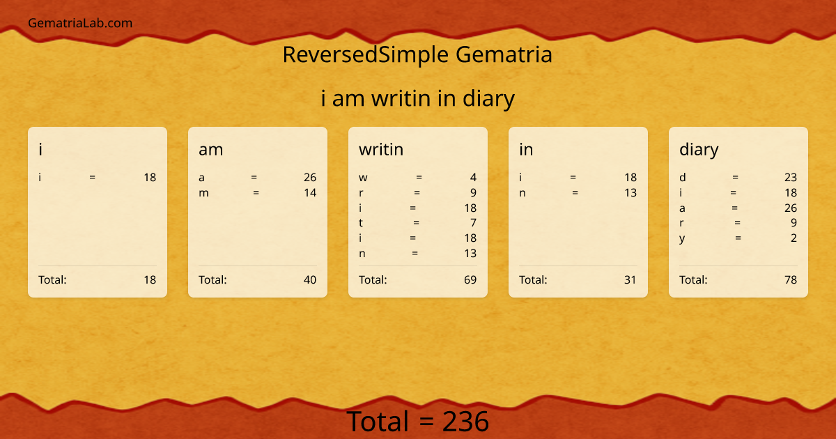 i am writin in diary in reversedSimple Gematria